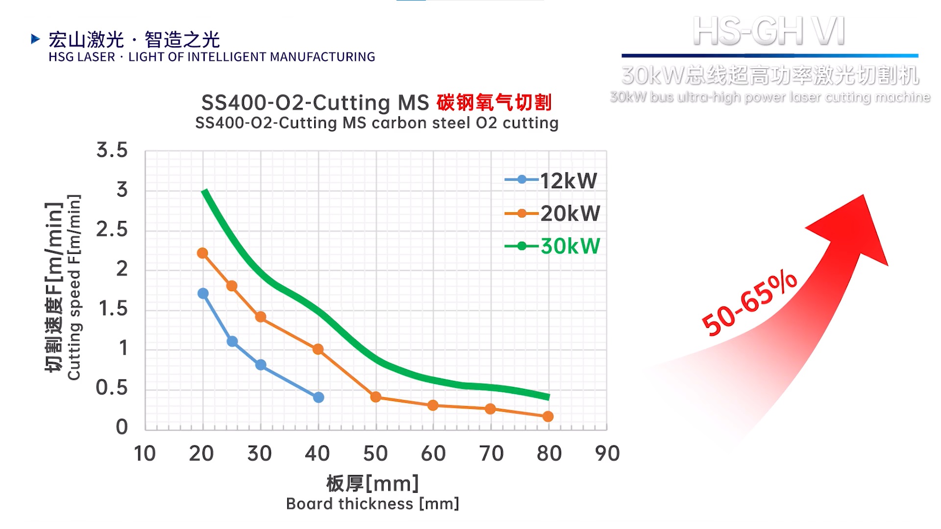 Wongtanawoot_HSG_Laser-cutting_30kW_15